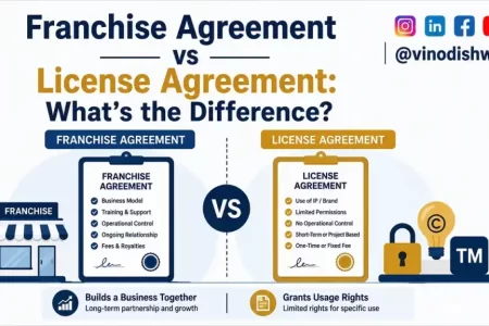 Franchise Agreement vs License Agreement: What's the Difference?