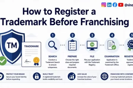 How to Register a Trademark Before Franchising