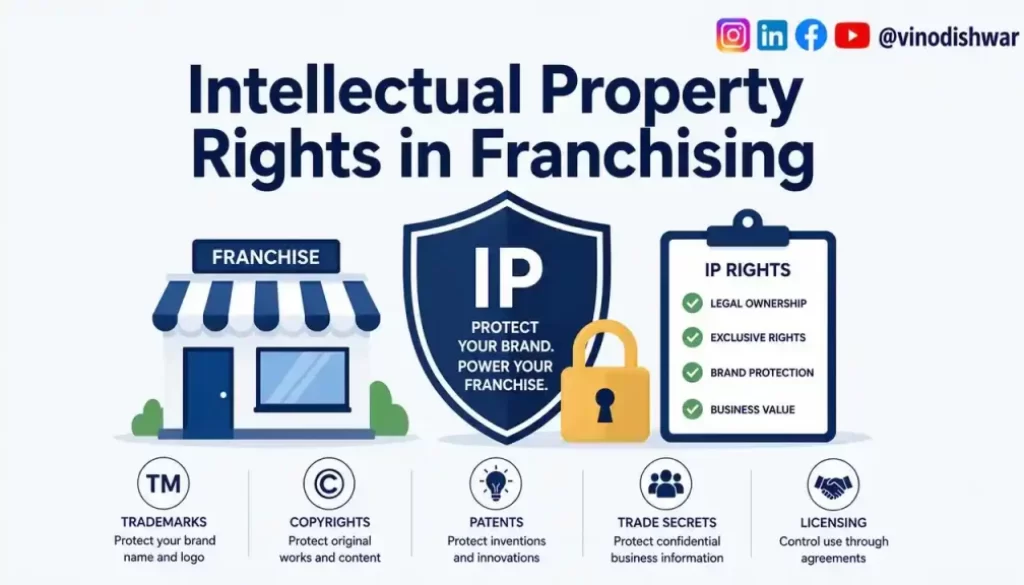 Intellectual Property Rights in Franchising