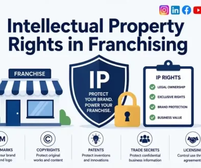 Intellectual Property Rights in Franchising