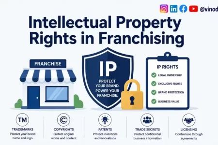 Intellectual Property Rights in Franchising